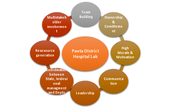 Rajasthan_Labs